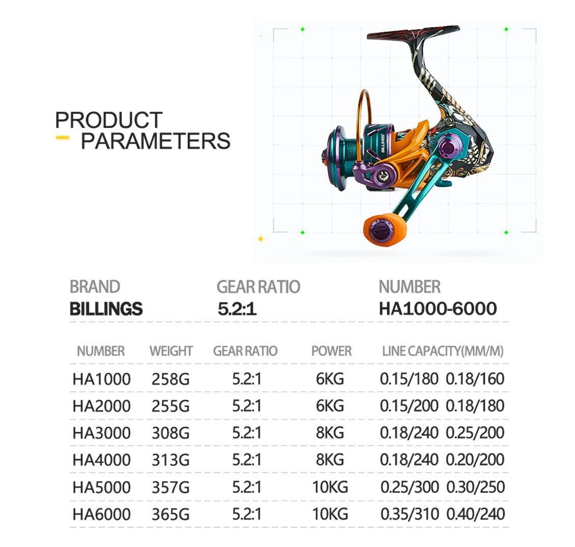 BILLINGS HA Spinning Reel, 22LB Max Drag,5.2:1 Gear Ratio,Metal Spool,CNC Rocker,Spinning Fishing Reel For Fresh Salt Water - IronWear Co.